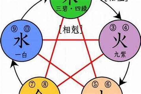 水名字|五行属水最吉利的男生名字280个